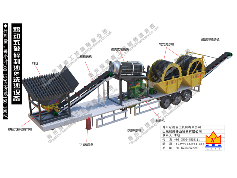 移動(dòng)洗沙回收一體設(shè)備