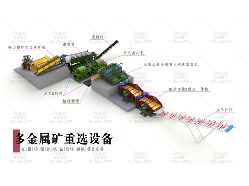 細(xì)沙回收脫水一體機(jī)應(yīng)用于多金屬礦重選