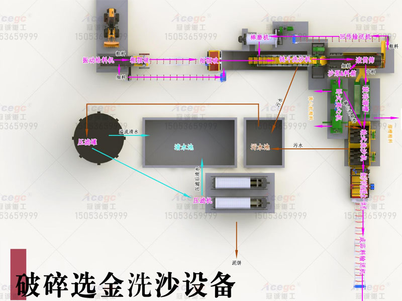 洗選礦細(xì)砂回收生產(chǎn)線